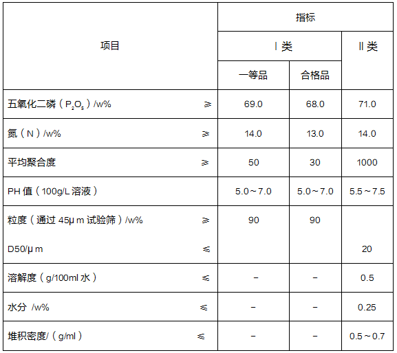 工业聚磷酸铵