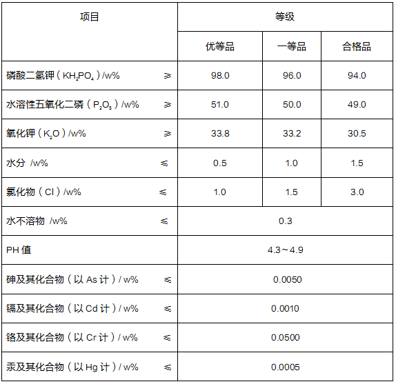 磷酸二氢钾