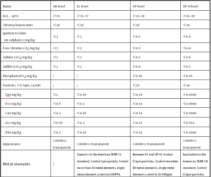 Electronic Grade Hydrochloric Acid